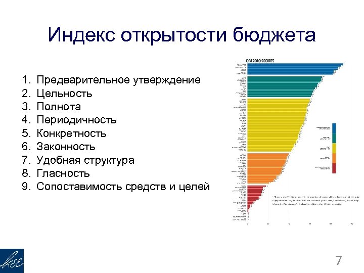 Индекс открытости бюджета 1. 2. 3. 4. 5. 6. 7. 8. 9. Предварительное утверждение
