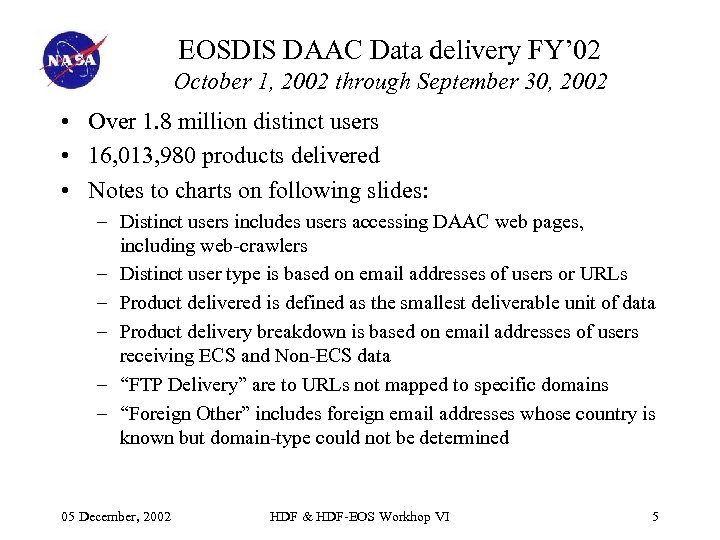 EOSDIS DAAC Data delivery FY’ 02 October 1, 2002 through September 30, 2002 •