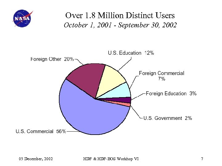 Over 1. 8 Million Distinct Users October 1, 2001 - September 30, 2002 05
