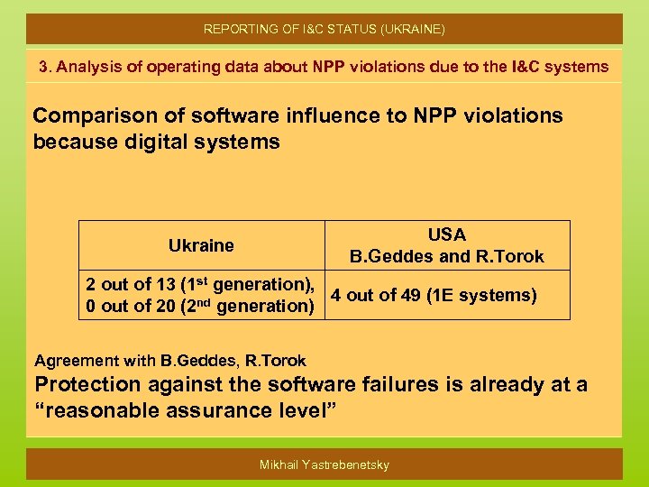 REPORTING OF I&C STATUS (UKRAINE) 3. Analysis of operating data about NPP violations due