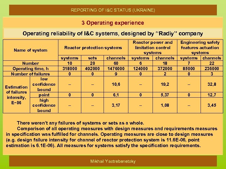 REPORTING OF I&C STATUS (UKRAINE) 3 Operating experience Operating reliability of I&C systems, designed
