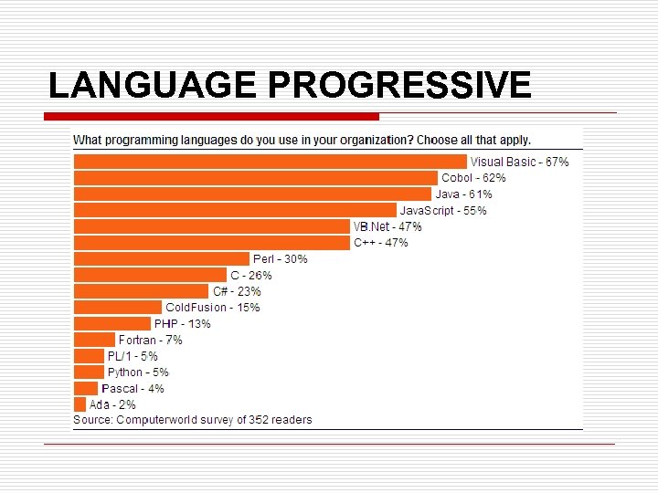 LANGUAGE PROGRESSIVE 