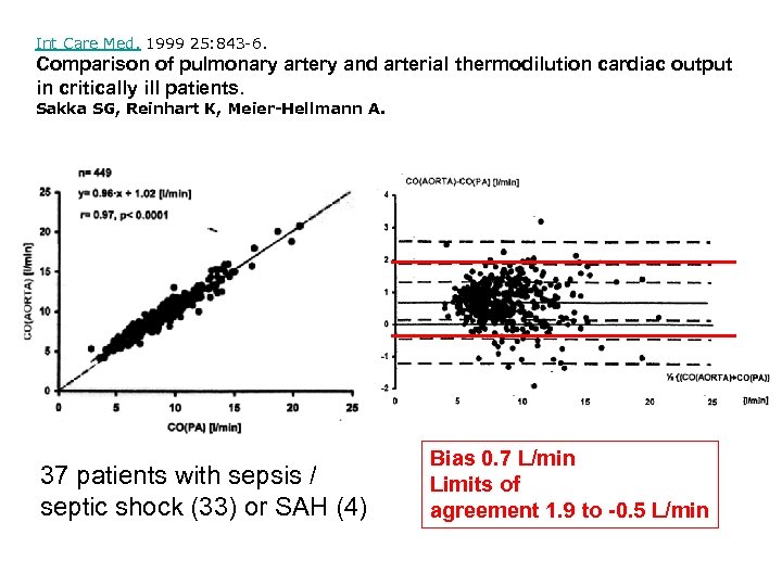 Int Care Med. 1999 25: 843 -6. Comparison of pulmonary artery and arterial thermodilution