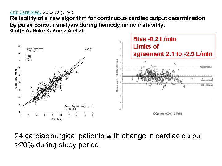 Crit Care Med. 2002 30; 52 -8. Reliability of a new algorithm for continuous