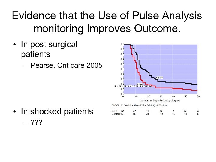 Evidence that the Use of Pulse Analysis monitoring Improves Outcome. • In post surgical