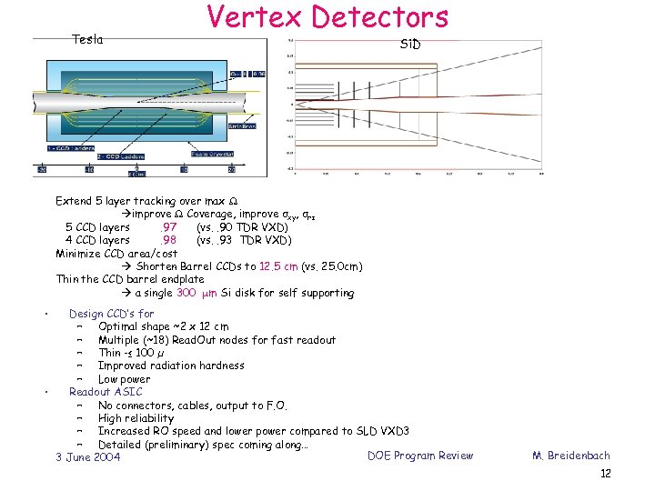 Tesla Vertex Detectors Si. D Extend 5 layer tracking over max improve Coverage, improve