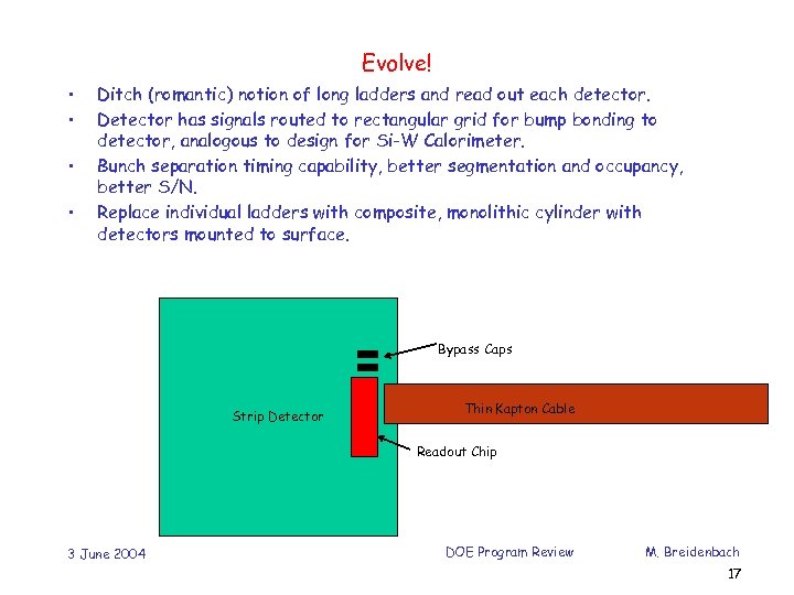 Evolve! • • Ditch (romantic) notion of long ladders and read out each detector.