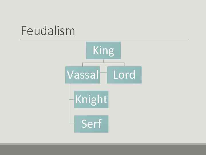 Feudalism King Vassal Knight Serf Lord 