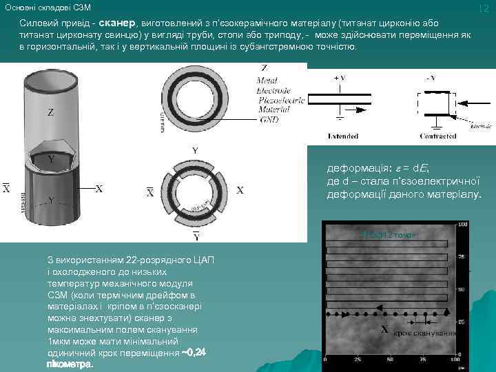 12 Основні складові СЗМ Силовий привід - сканер, виготовлений з п’єзокерамічного матеріалу (титанат цирконію