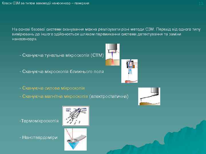 Класи СЗМ за типом взаємодії наносенсор – поверхня 13 На основі базової системи сканування