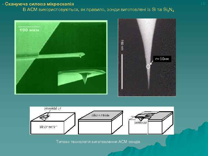 - Скануюча силова мікроскопія В АСМ використовуються, як правило, зонди виготовлені із Si та