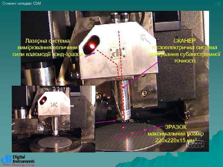 18 Основні складові СЗМ Лазерна система вимірювання величини сили взаємодії зонд-зразок СКАНЕР п’єзоелектрична система