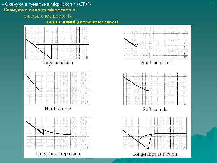 - Скануюча тунельна мікроскопія (СТМ) Скануюча силова мікроскопія силова спектроскопія силові криві (Force-distance curves)
