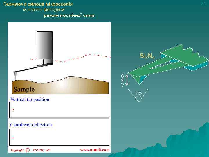 21 Скануюча силова мікроскопія контактні методики режим постійної сили ~3 мкм Si 3 N