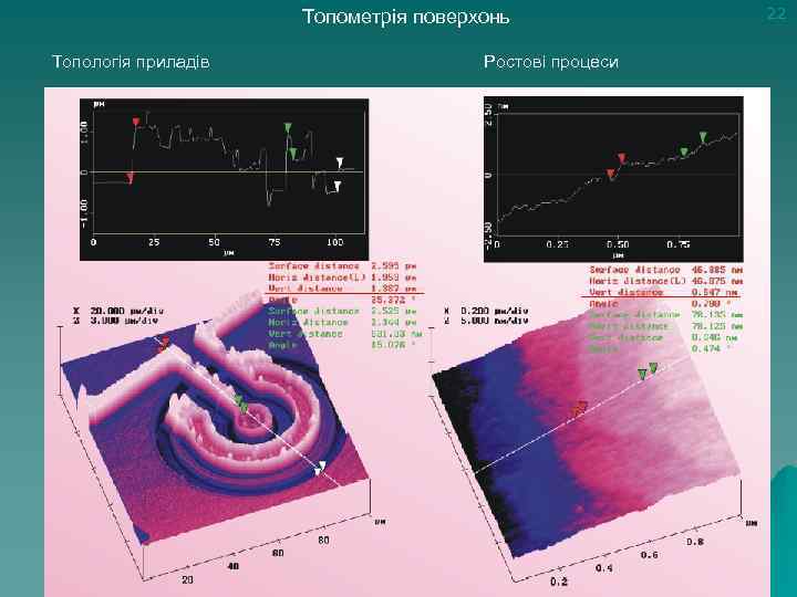 Топометрія поверхонь Топологія приладів Ростові процеси 22 