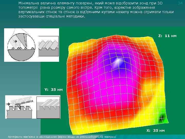 Мінімальна велична елементу поверхні, який може відобразити зонд при 3 D топометрії рівна розміру