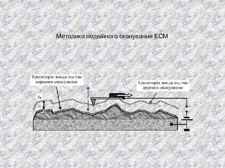 Методика подвійного сканування ЕСМ 