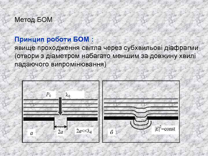 Метод БОМ Принцип роботи БОМ : явище проходження світла через субхвильові діафрагми (отвори з