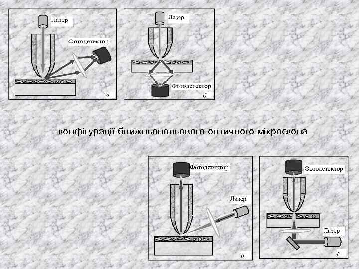 конфігурації ближньопольового оптичного мікроскопа 