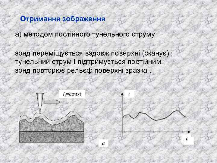 Отримання зображення а) методом постійного тунельного струму зонд переміщується вздовж поверхні (сканує) ; тунельний