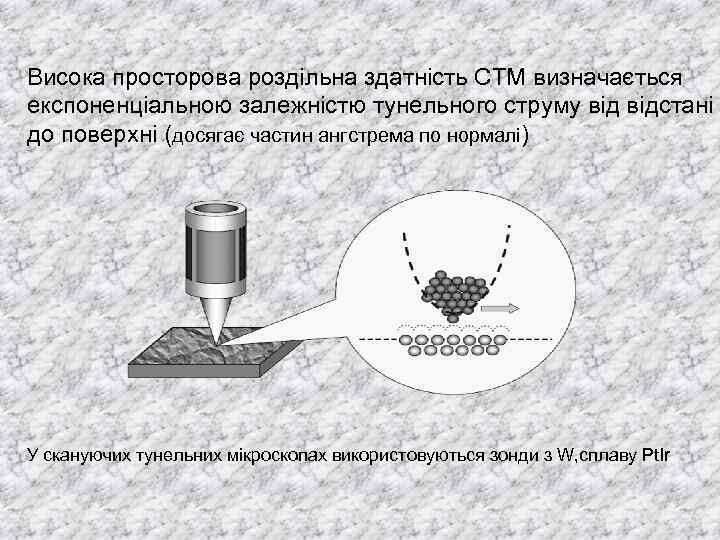 Висока просторова роздільна здатність СТМ визначається експоненціальною залежністю тунельного струму відстані до поверхні (досягає