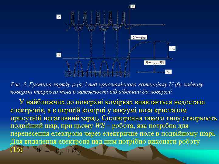  Рис. 5. Густина заряду (а) і вид кристалічного потенціалу U (б) поблизу поверхні