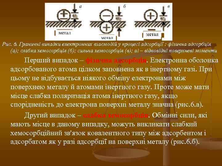 Рис. 6. Граничні випадки електронних взаємодій у процесі адсорбції : фізична адсорбція (а); слабка