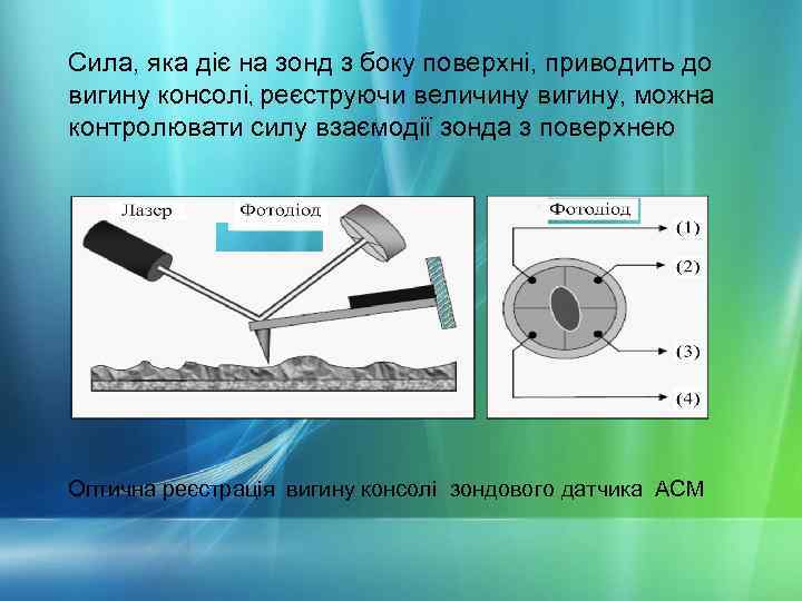 Сила, яка діє на зонд з боку поверхні, приводить до вигину консолі, реєструючи величину