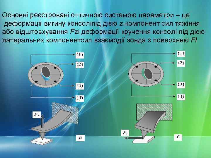 Основні реєстровані оптичною системою параметри – це деформації вигину консоліпід дією z-компонент сил тяжіння