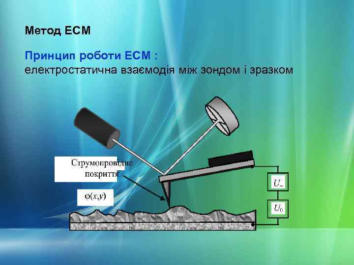 Метод ЕСМ Принцип роботи ЕСМ : електростатична взаємодія між зондом і зразком 
