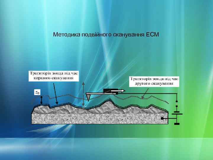 Методика подвійного сканування ЕСМ 