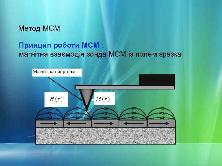 Метод МСМ Принцип роботи МСМ : магнітна взаємодія зонда МСМ із полем зразка 