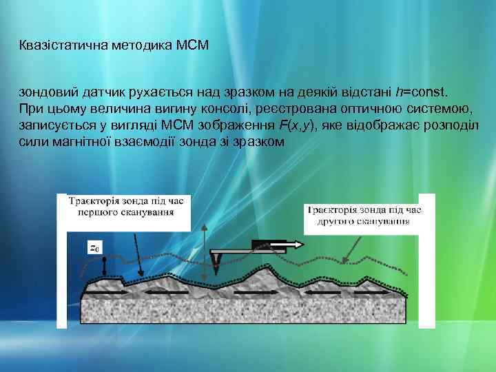 Квазістатична методика МСМ зондовий датчик рухається над зразком на деякій відстані h=const. При цьому
