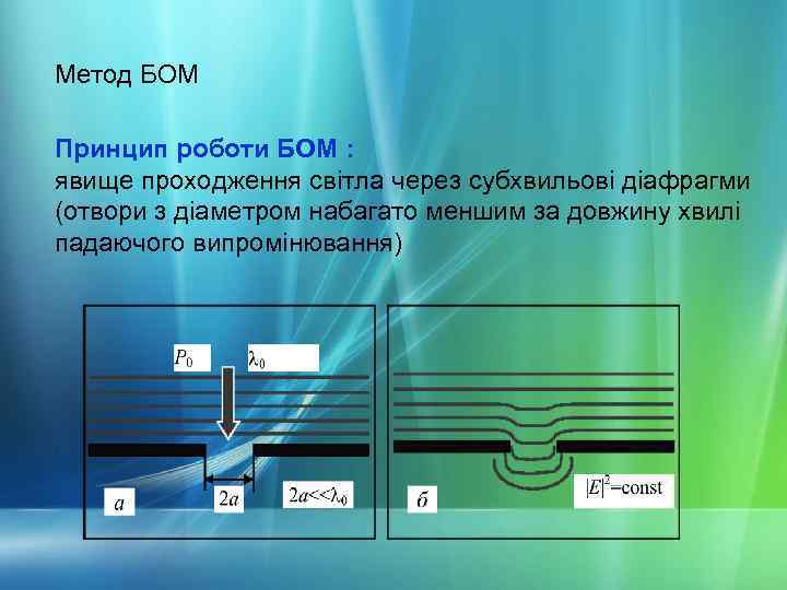 Метод БОМ Принцип роботи БОМ : явище проходження світла через субхвильові діафрагми (отвори з