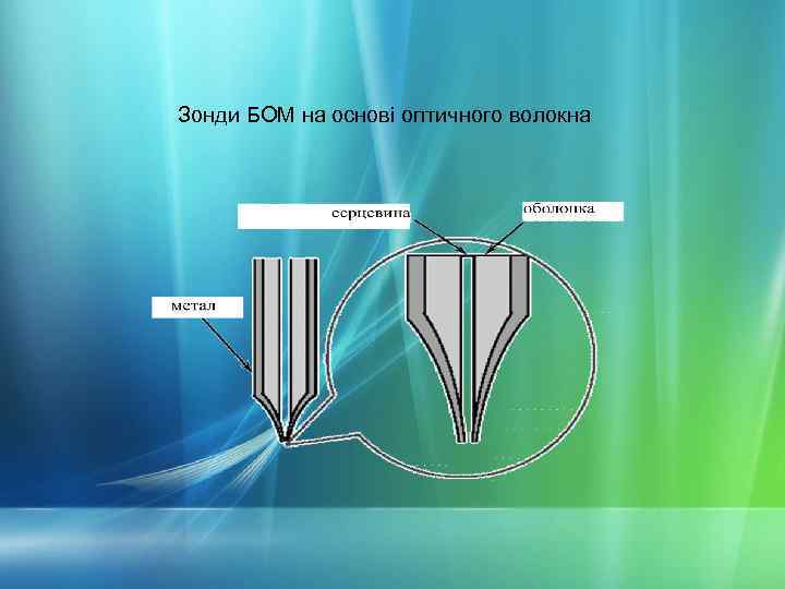 Зонди БОМ на основі оптичного волокна 