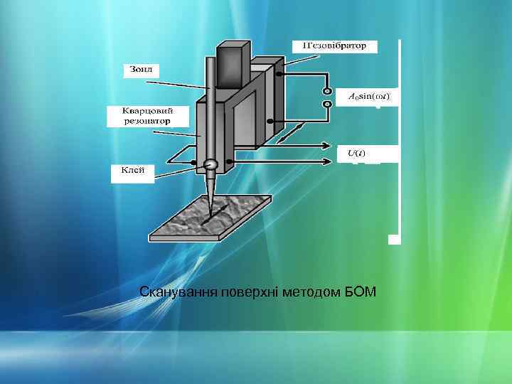 Сканування поверхні методом БОМ 