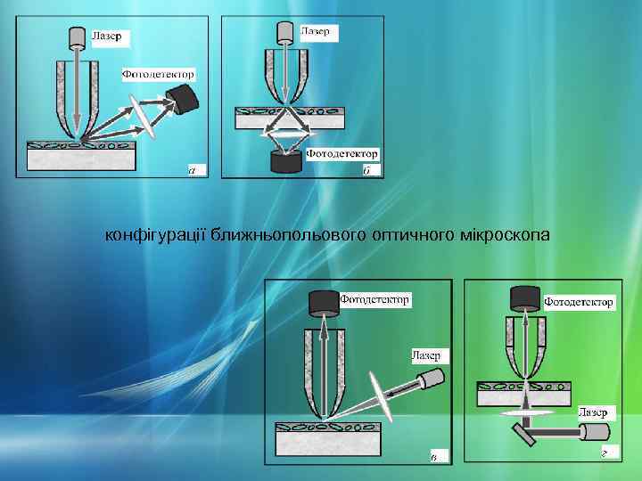 конфігурації ближньопольового оптичного мікроскопа 
