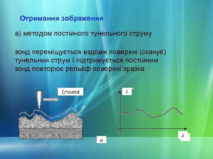 Отримання зображення а) методом постійного тунельного струму зонд переміщується вздовж поверхні (сканує) тунельний струм