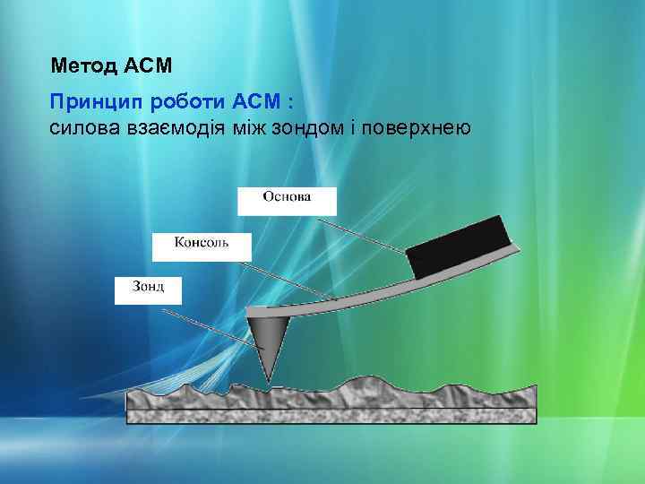 Атомно силовой микроскоп схема