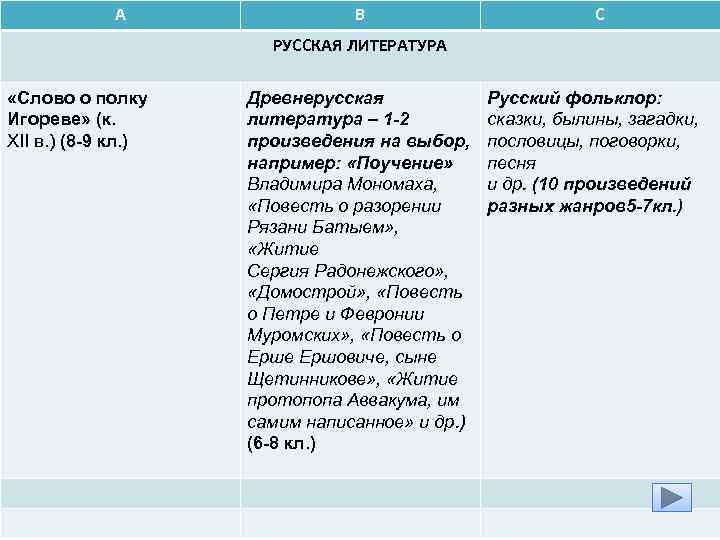 А В С РУССКАЯ ЛИТЕРАТУРА «Слово о полку Игореве» (к. XII в. ) (8