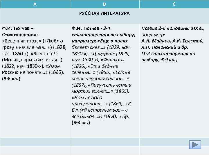 Весенняя гроза план стихотворения