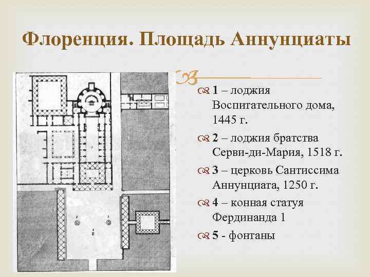 План средневековой флоренции