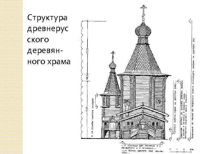 Структура древнерус ского деревянного храма 