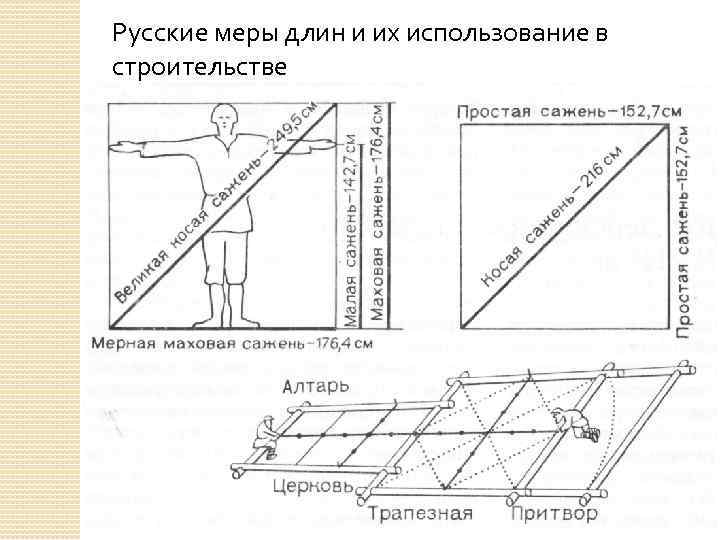 Русские меры длин и их использование в строительстве 