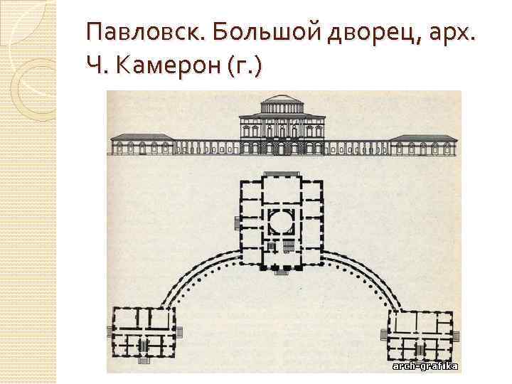 Павловск. Большой дворец, арх. Ч. Камерон (г. ) 