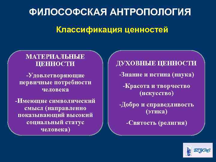 ФИЛОСОФСКАЯ АНТРОПОЛОГИЯ Классификация ценностей МАТЕРИАЛЬНЫЕ ЦЕННОСТИ -Удовлетворяющие первичные потребности человека -Имеющие символический смысл (направленно