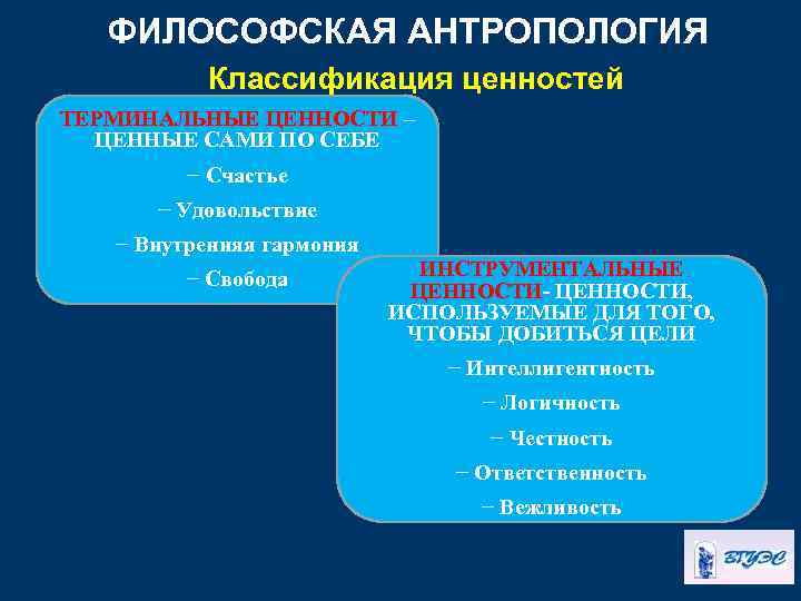 ФИЛОСОФСКАЯ АНТРОПОЛОГИЯ Классификация ценностей ТЕРМИНАЛЬНЫЕ ЦЕННОСТИ – ЦЕННЫЕ САМИ ПО СЕБЕ − Счастье −
