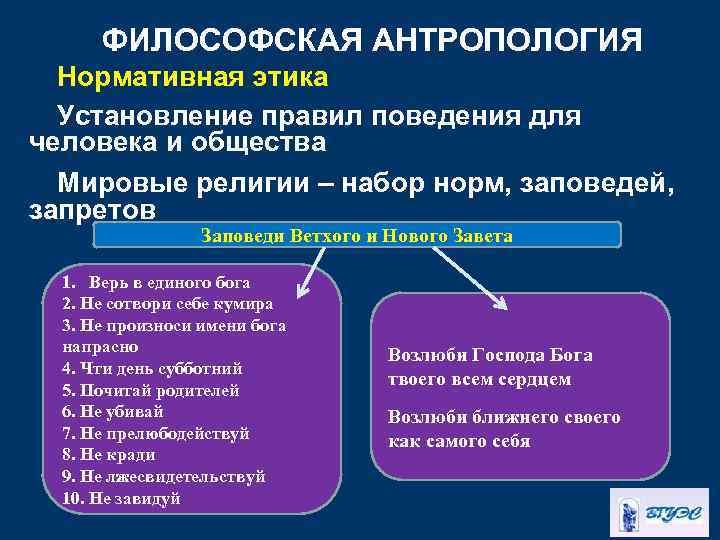 ФИЛОСОФСКАЯ АНТРОПОЛОГИЯ Нормативная этика Установление правил поведения для человека и общества Мировые религии –