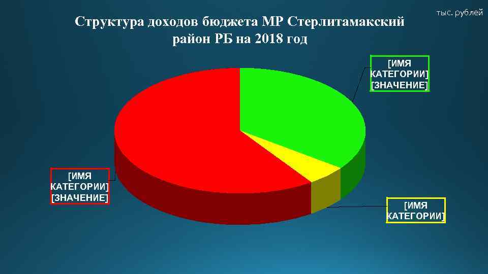 Доходы рб. Доходы бюджета Башкортостан. Структура доходов Башкортостана. Доходы бюджета Башкирии 2018 года. Диаграмма Башкортостана.