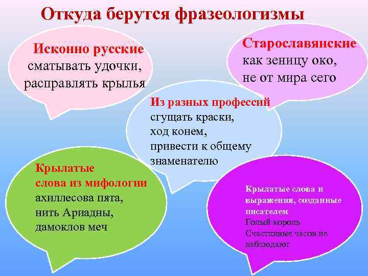 Откуда берутся фразеологизмы Исконно русские сматывать удочки, расправлять крылья Крылатые слова из мифологии ахиллесова